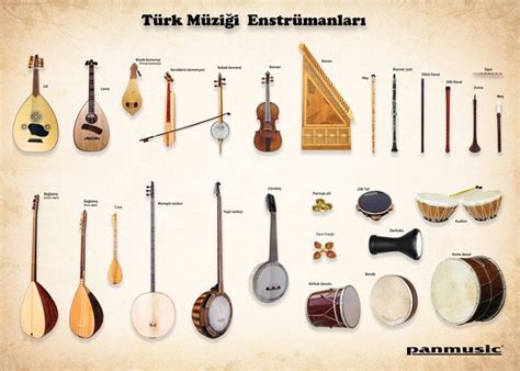 Türk Müziğinde Geleneksel ve Modern Arasındaki Bağ